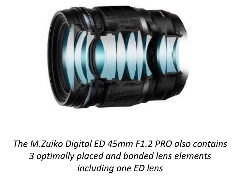User Review of Olympus m.Zuiko Digital 45mm F1.2 PRO lens | ClubSNAP