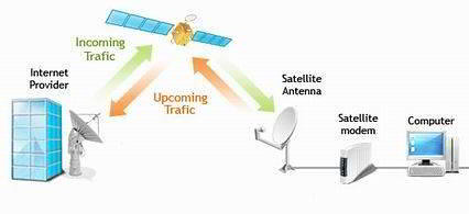 internet-via-satelite