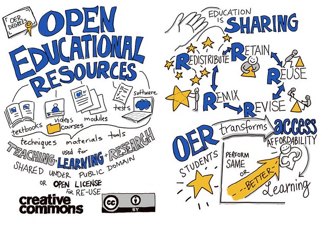 articles on open educational resources