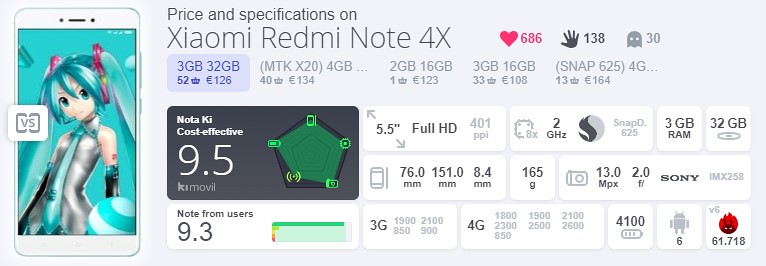 3,Xiaomi Redmi Note 4x 初音ミク (3GB,32GB)
