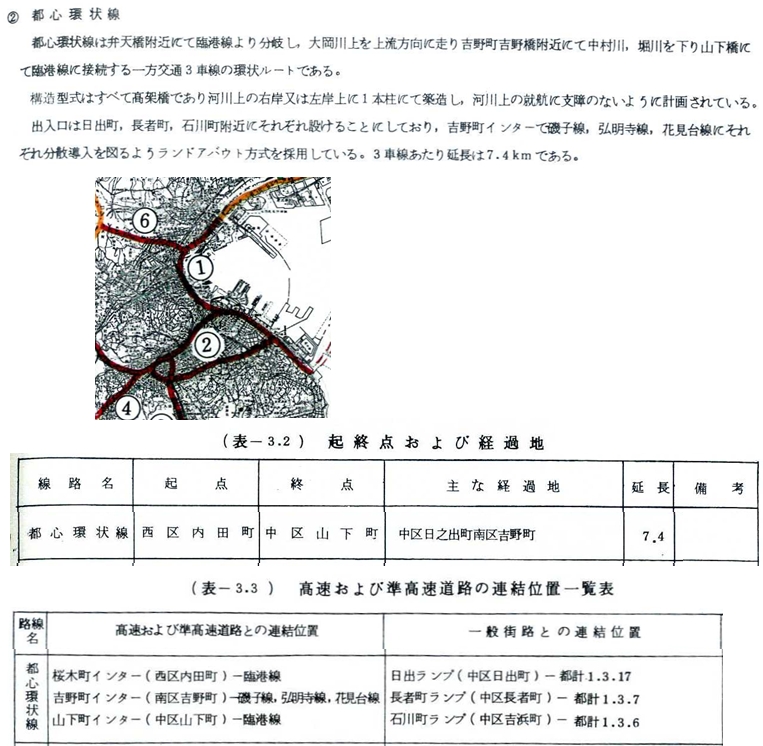 横浜高速道路２号都心環状線（首都高速道路計画）