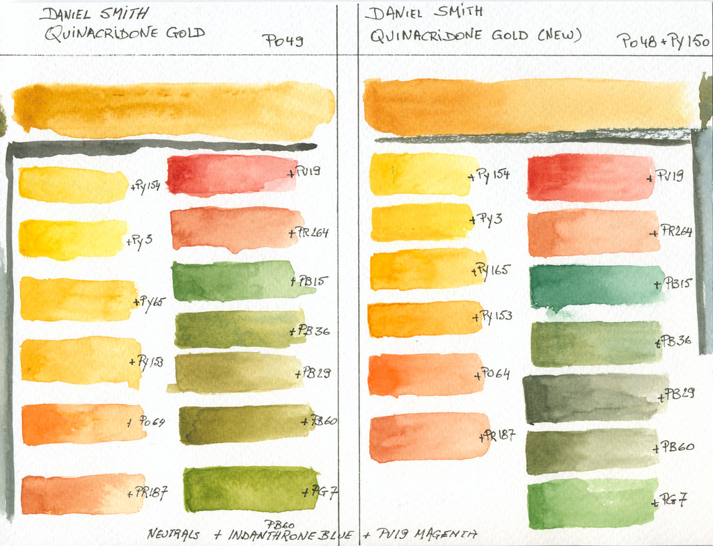 Daniel Smith Quinacridone Gold Old / New Mixing Chart Comparison