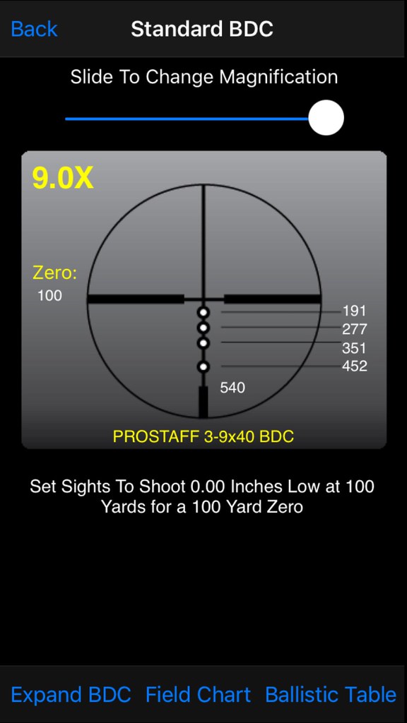 30 06 Sight In Chart
