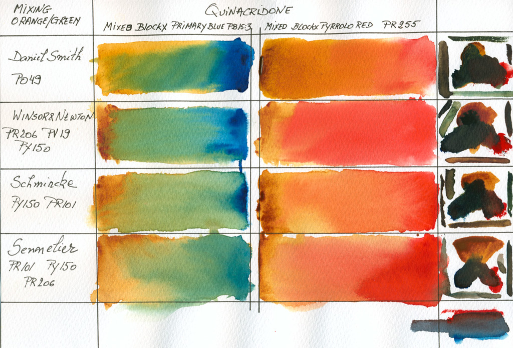Quinacridone Gold 4 different watercolour paint mixing charts