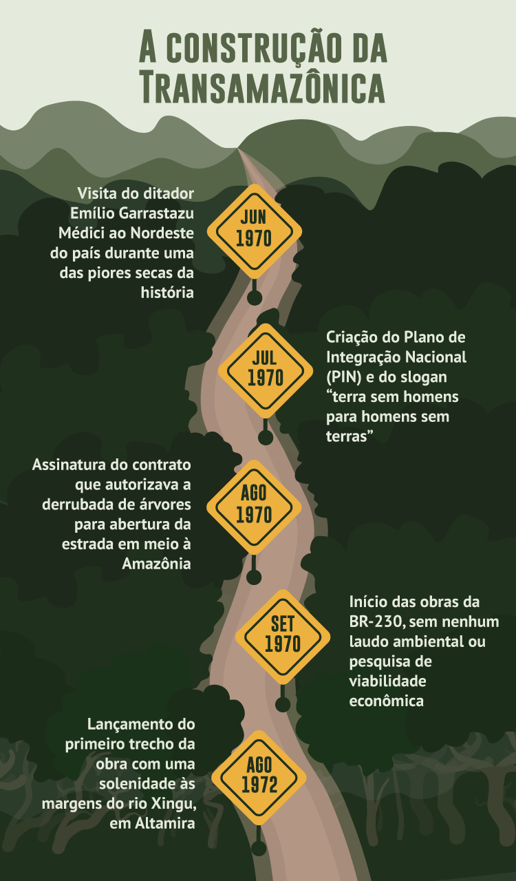 Blog de Altaneira: A Rodovia Transamazônica (BR 230)