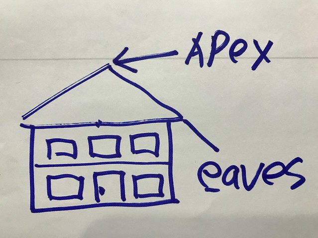 Apex and eaves