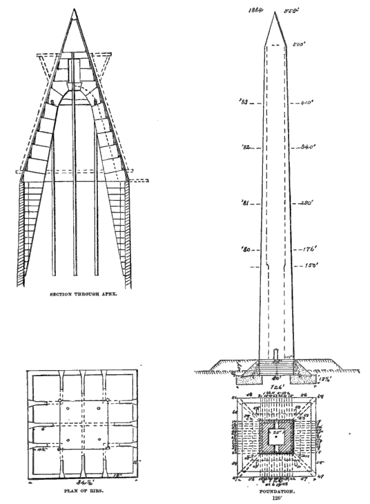 Washington Monument plans and construction timeline, 1885