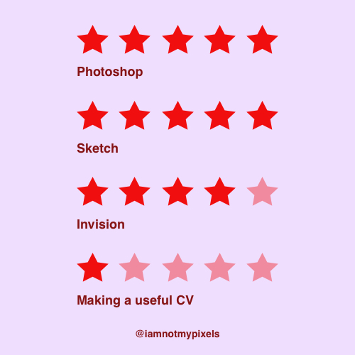 Example of stars for skills on a design CV