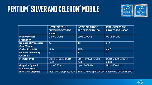 Intel-Pentium-Silver-Celeron-Mobile-chart