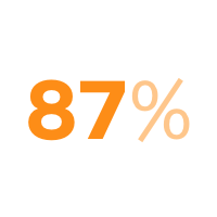 我们的研究中的87％被归类为世界领先或国际优秀，由最近的研究卓越框架2014年