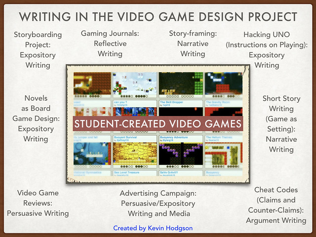 Writing Activities in Video Game Design unit (update 2017)
