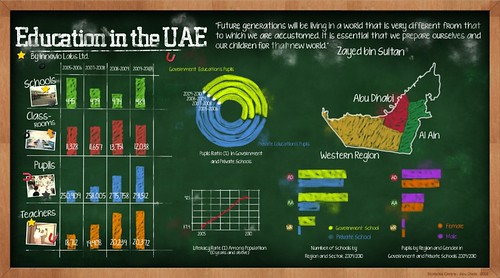 Planes a largo plazo: Caso Emiratos Árabes Unidos (UAE) en 2117