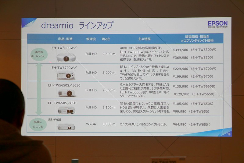 dreamio style　～ホームプロジェクターのある暮らし～
