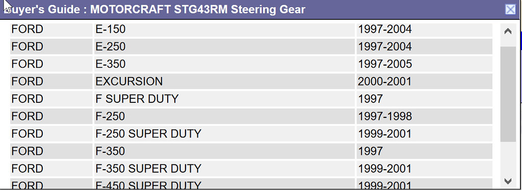 Motorcraft STG43RM Steering Gear