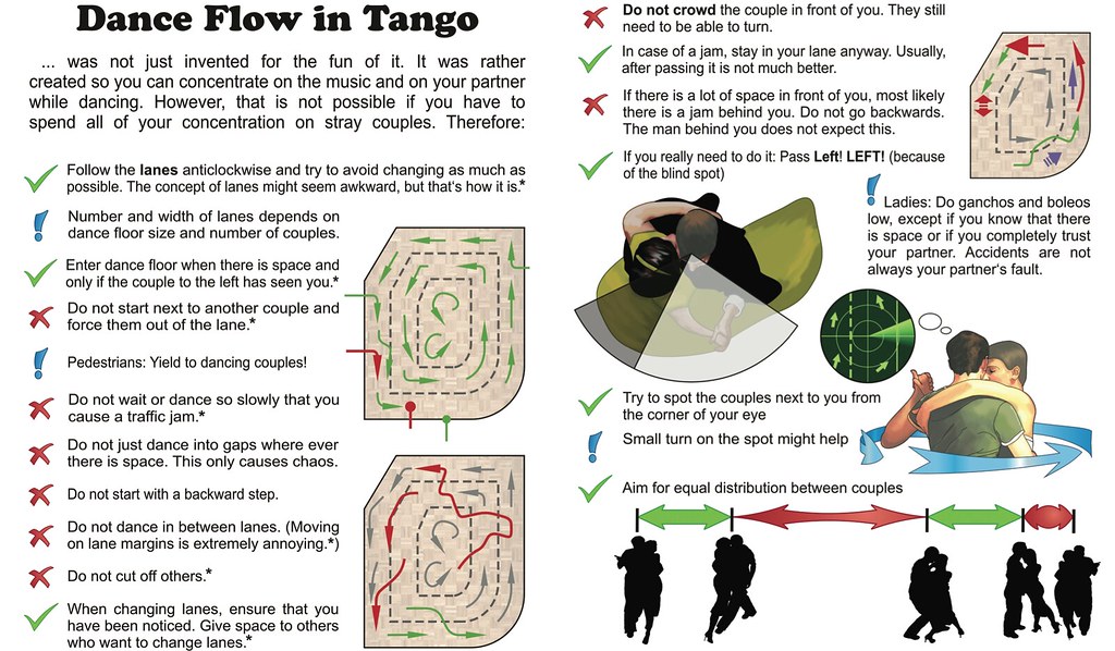 The Flow of Tango