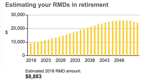 Required Minimum Distributions