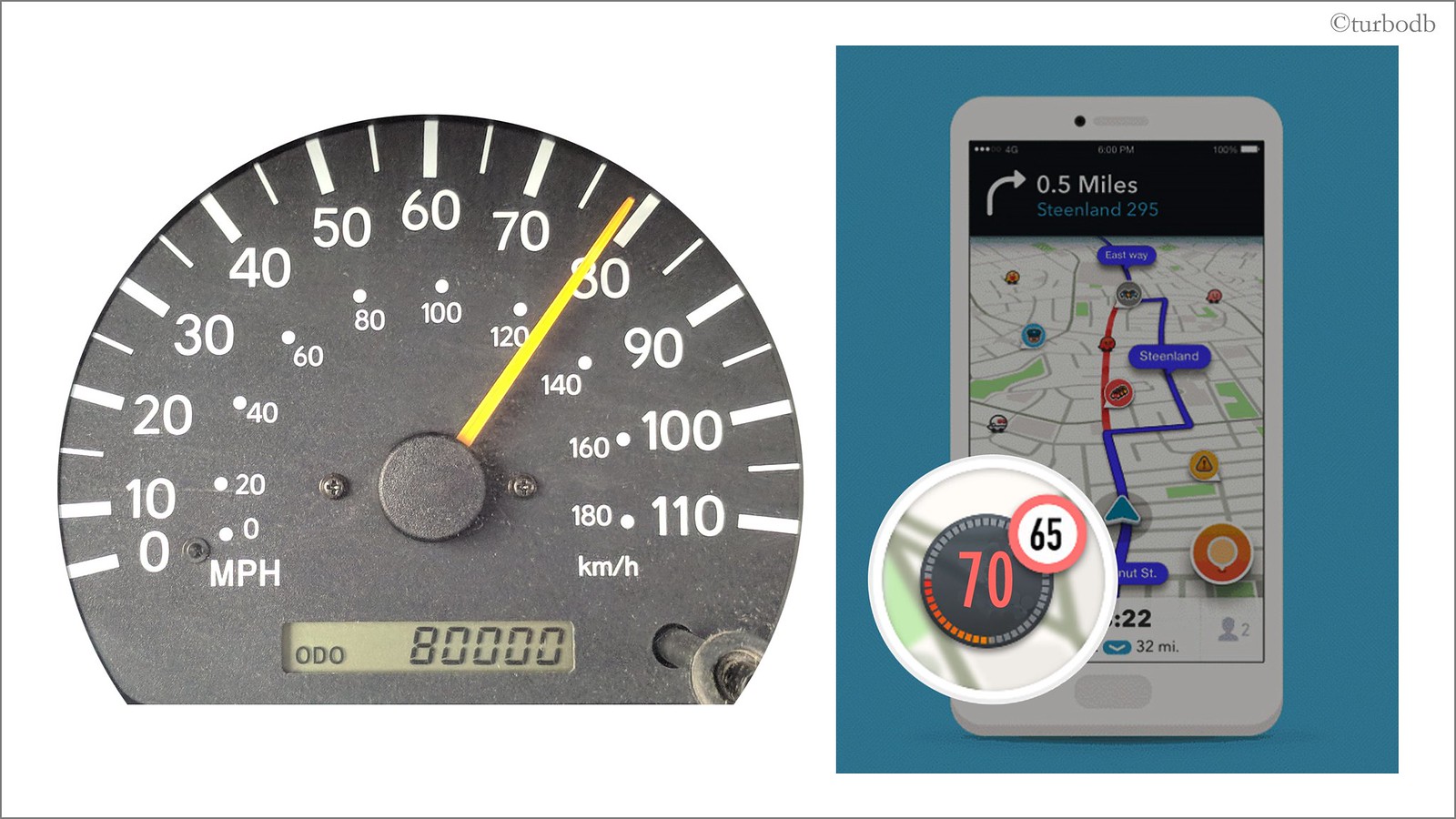Speedometers, Odometers, and Gas Mileage – All Lies! – ADVENTURETACO