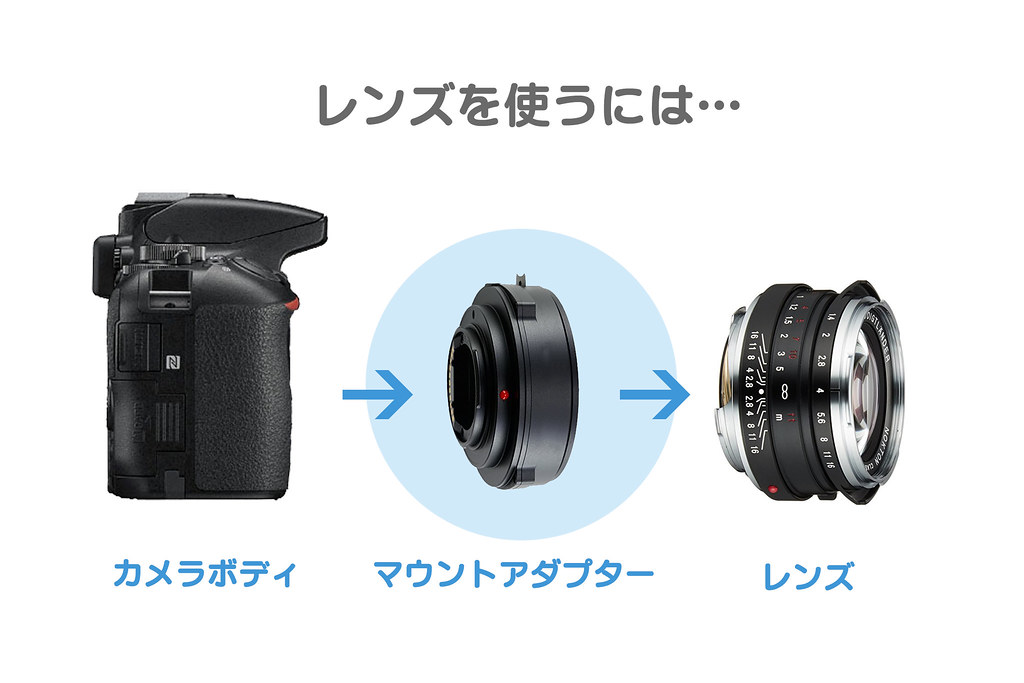 Nikonでオールドレンズを使う方法とおすすめのレンズについて|おちゃカメラ。