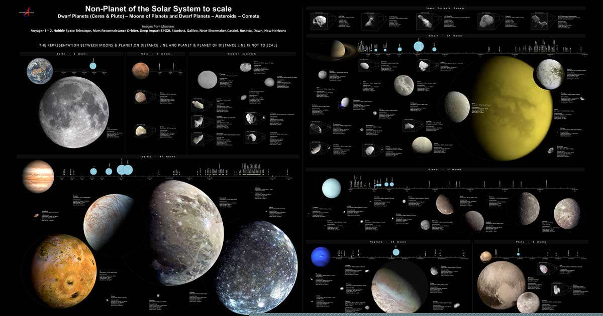 Non-planets of the Solar System