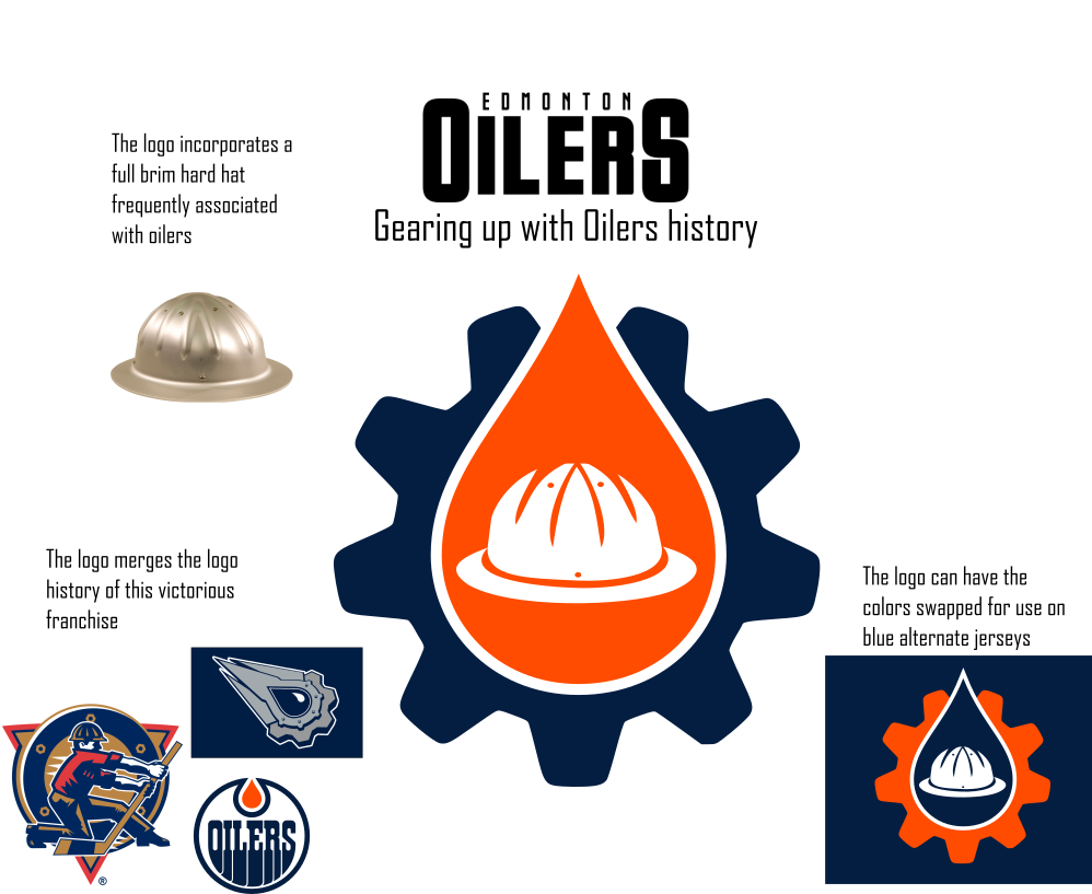 Edmonton Oilers - Concepts - Chris Creamer's Sports Logos Community - CCSLC  - SportsLogos.Net Forums