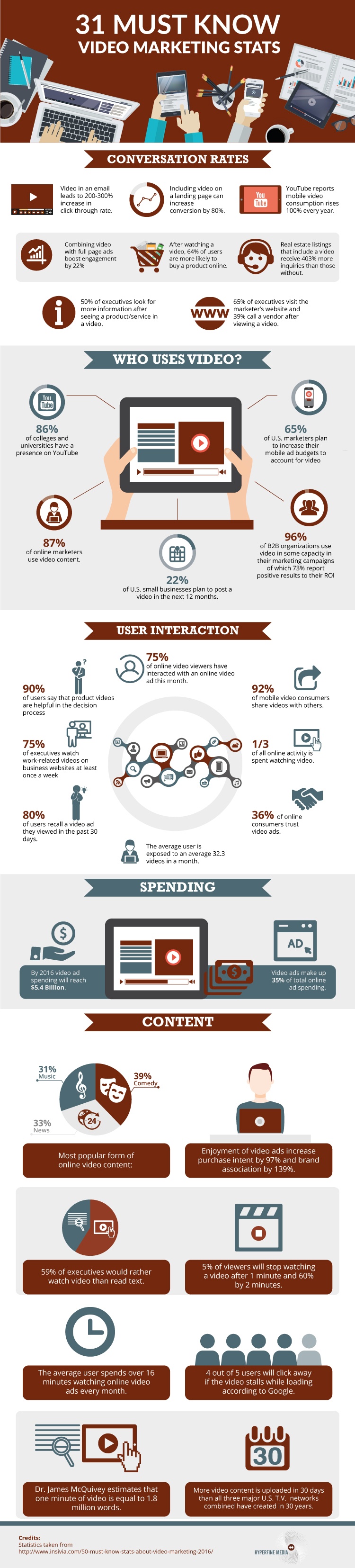 digital-marketing-infographics-8-31-must-know