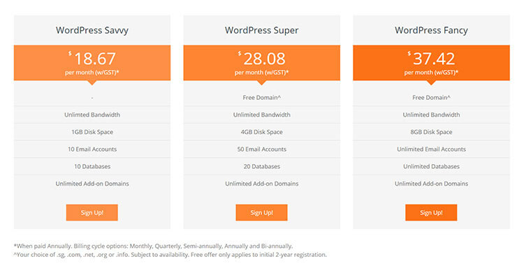 wordpress hosting pricing