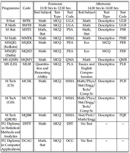 ISI Test Schedule
