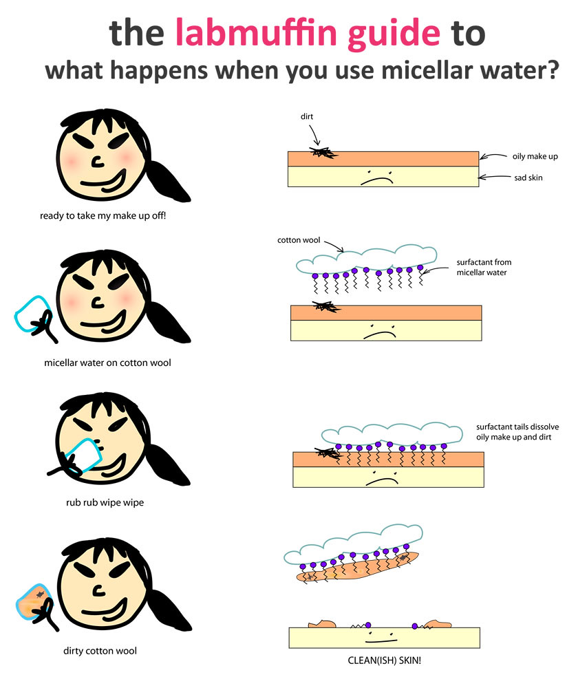 micellar-water-face