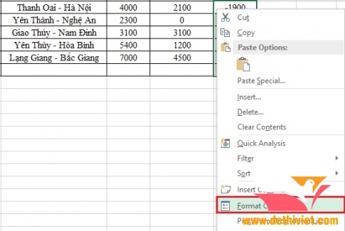 dấu ngoặc đơn, thao tác với số âm, bôi đỏ cho số âm, số âm trong ô tính excel, cách đóng dấu ngoặc cho số âm, bảng tính excel, đóng dấu ngoặc đơn và bôi đỏ đối với số âm, bảng tính Excel, Microsoft Excel 2013, Microsoft, Excel 2013, Microsoft Excel