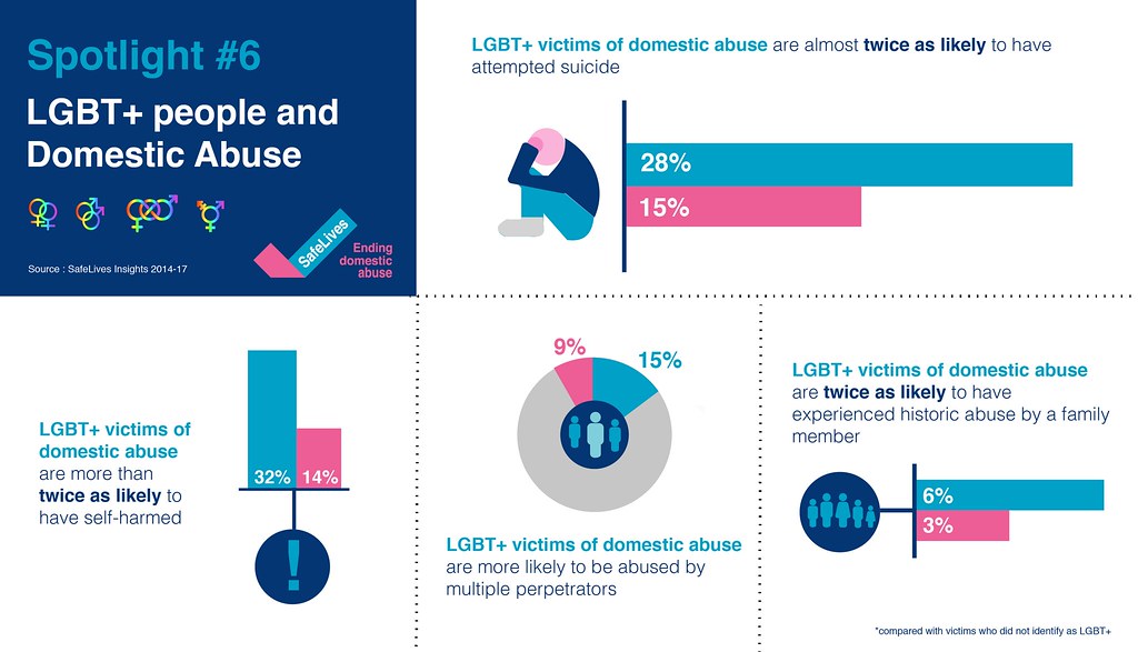 domestic abuse facts and figures uk