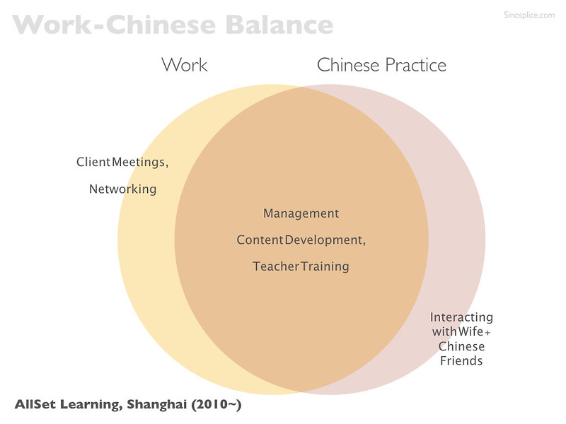Work-Chinese Balance