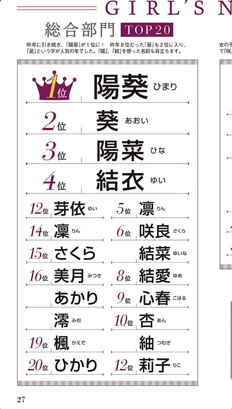 Самые популярные имена в Японии