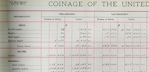 Extract of the December 1896 coinage production record