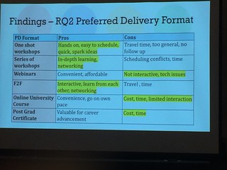 Image of findings related to preferred delivery formats