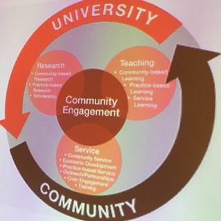 Image of University and Commuity Engagement