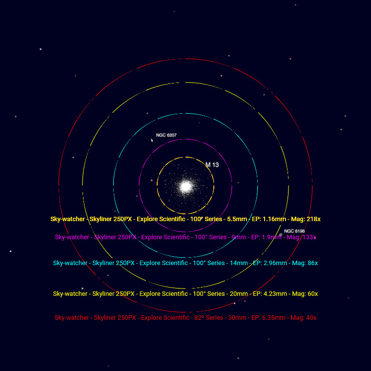 astronomy_tools_fov