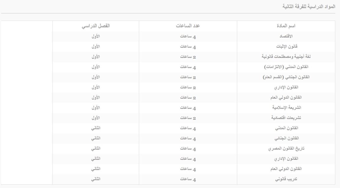 نتائج كلية الحقوق جامعة القاهرة ارقام الجلوس رابط مباشر - أخبار مصر 