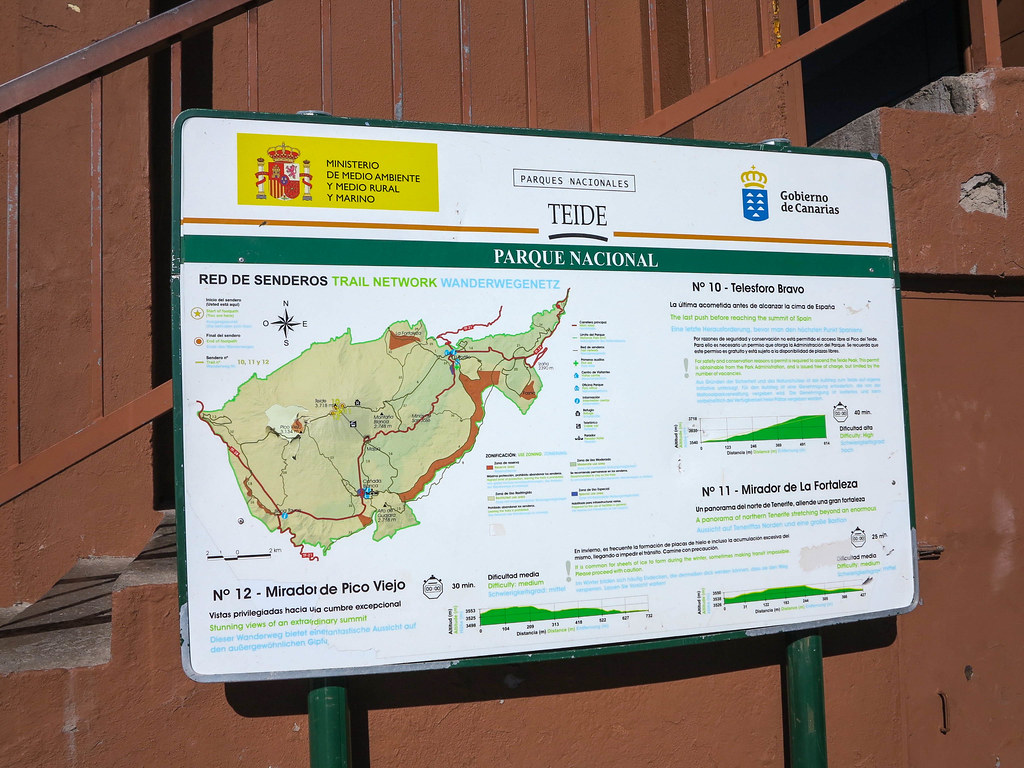Mapa de la red de senderos Tenerife