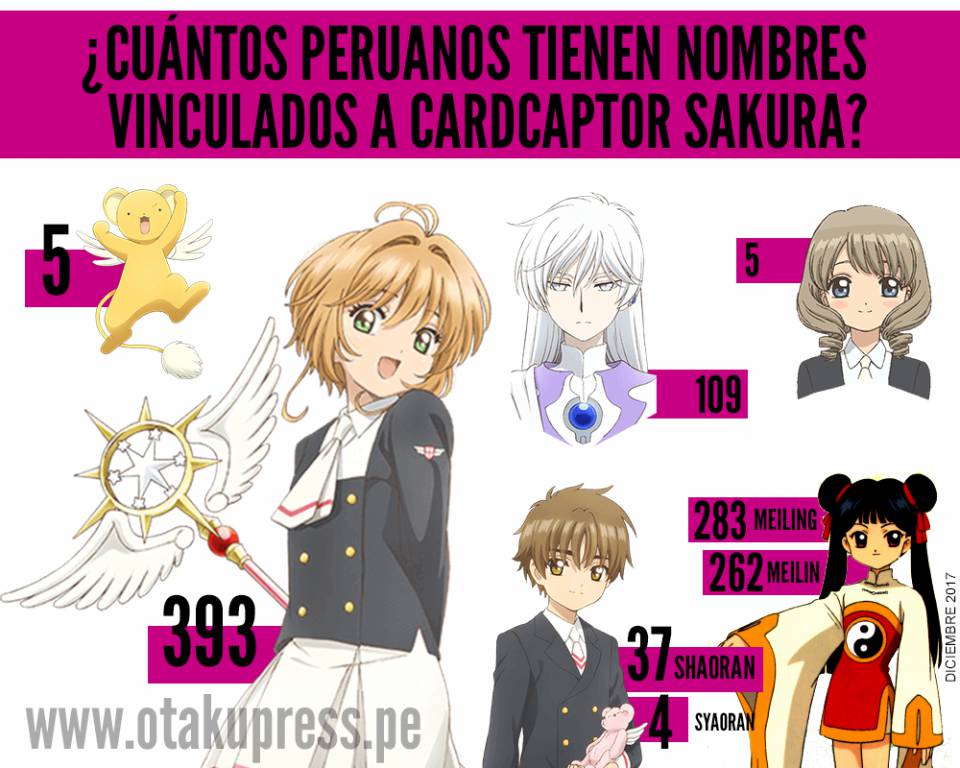 Peruanos con nombres de personajes de Cardcaptor Sakura