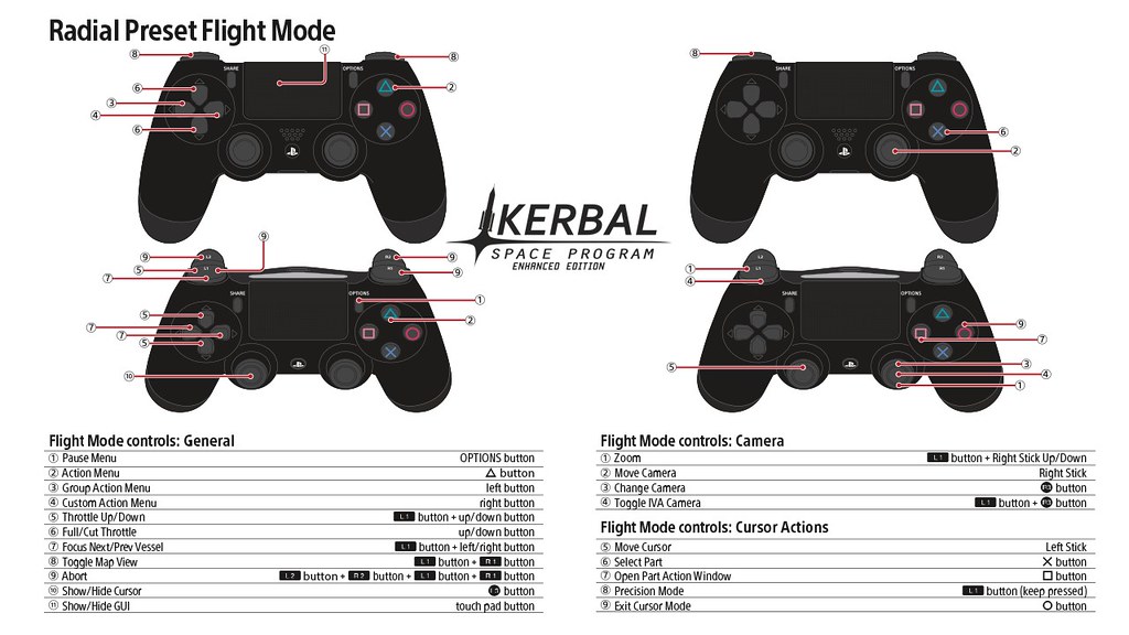 kerbal space program keyboard commands