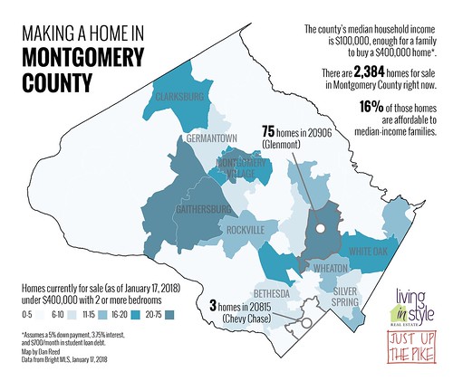 Making a Home in Montgomery County