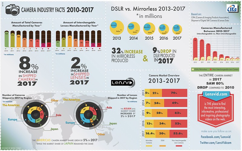 Infographics-2017-dslrvsmirrorless
