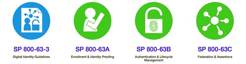 NIST DIgital Identity Guidelines