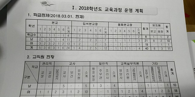 2018 화북초등학교 학교교육 설명회