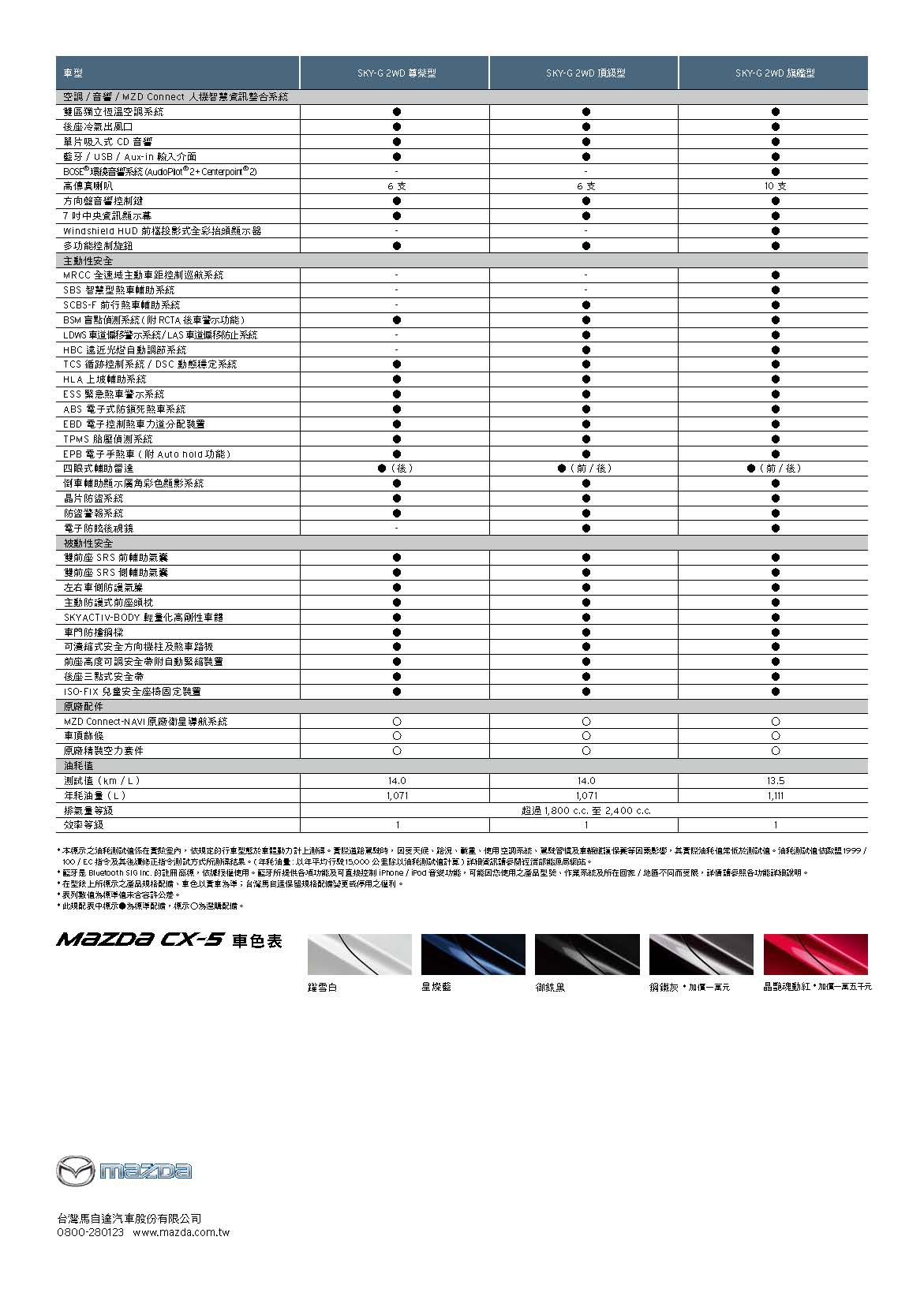 《規配表》MAZDA CX-5規格配備表_頁面_2
