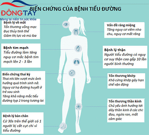 Biến chứng tiểu đường đang làm tăng nặng chi phí cho nền y tế Việt Nam