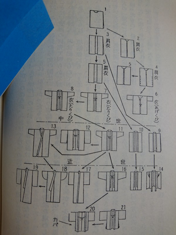 後藤守一『衣服の歴史』河出書房、1960年、46頁。