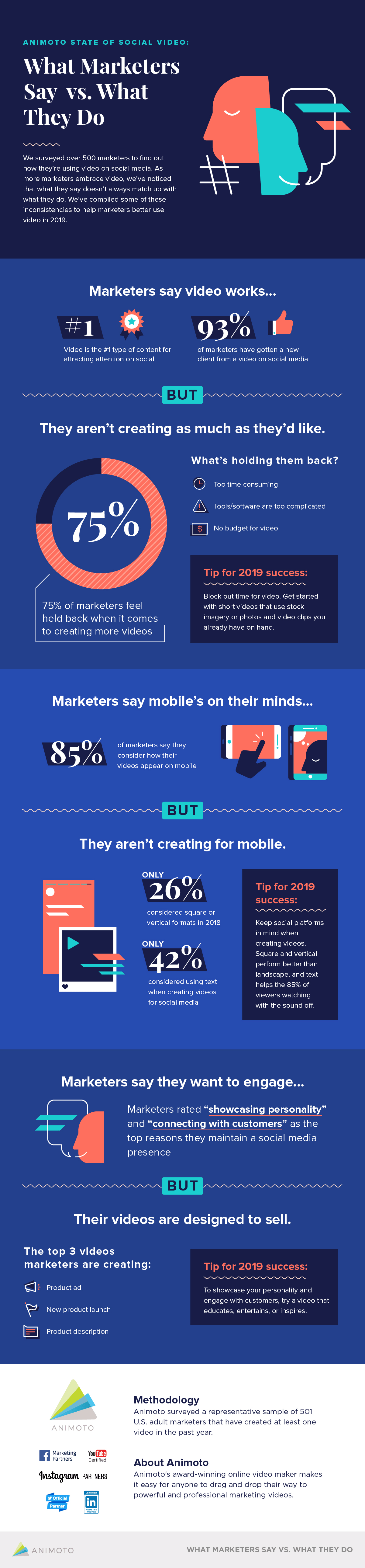 What Marketers Say VS What They Do