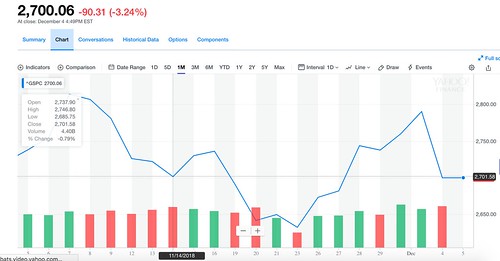 Stock Market 30 Day Chart