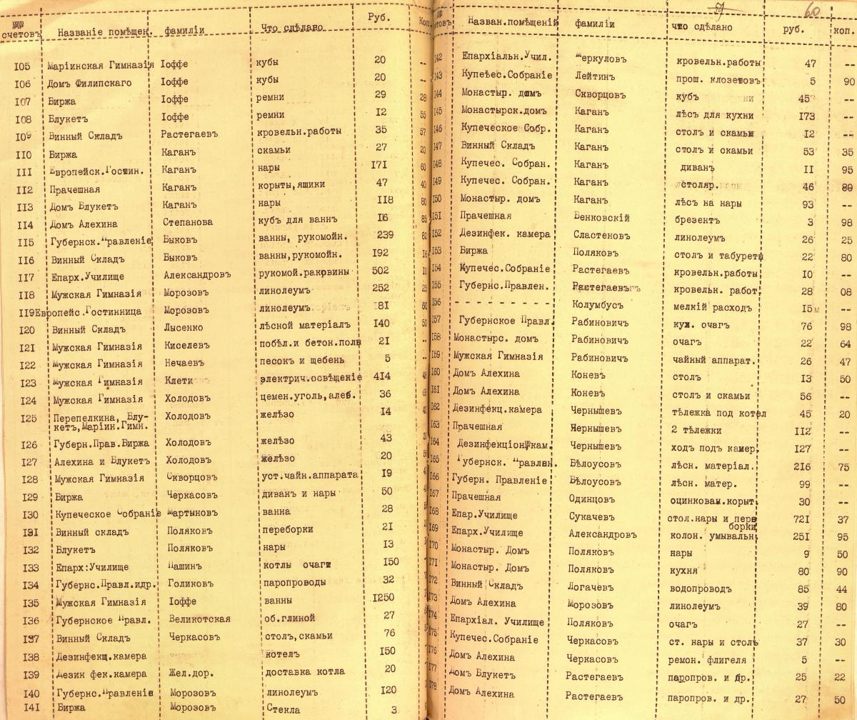Счета об обрудовании зданий под военные лазареты 18 января 1915 5